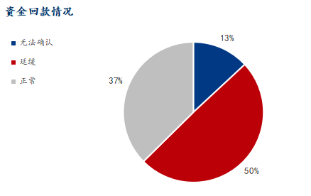 Mysteel调研：淡季效应凸显1月份建筑企业钢材采购量预计下降约18%(图9)