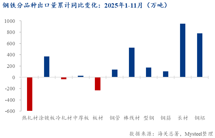 Mysteel：压力趋缓韧性犹存——2026年全球对华钢铁贸易救济影响展望(图3)