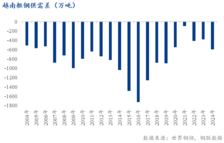 Mysteel：压力趋缓韧性犹存——2026年全球对华钢铁贸易救济影响展望(图5)