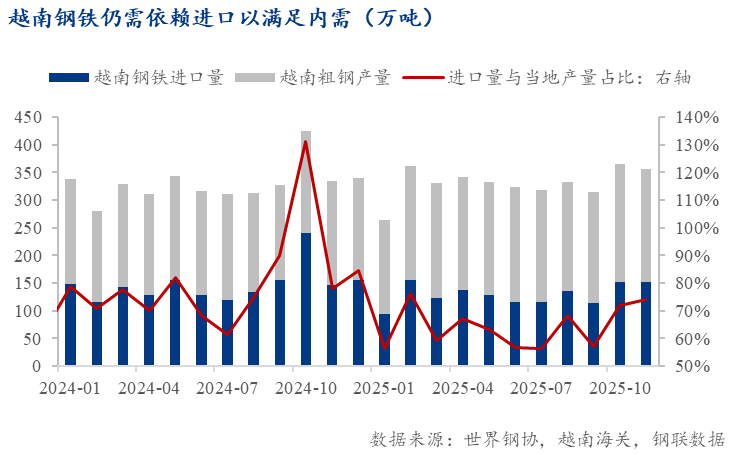 Mysteel：压力趋缓韧性犹存——2026年全球对华钢铁贸易救济影响展望(图6)