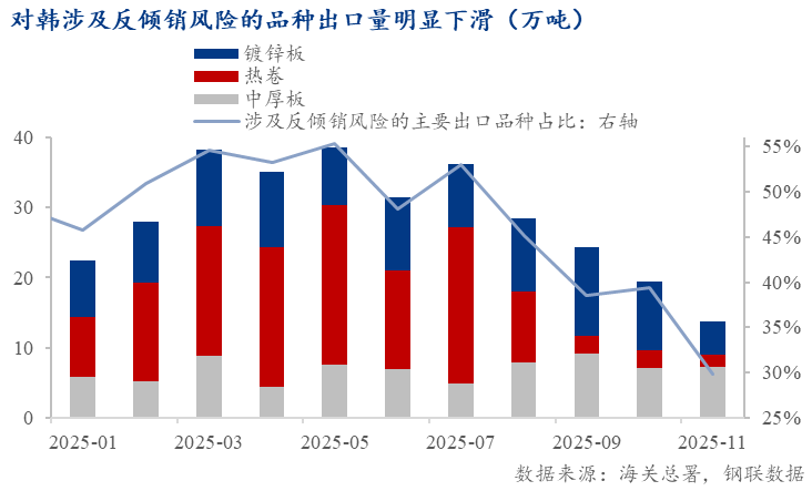 Mysteel：压力趋缓韧性犹存——2026年全球对华钢铁贸易救济影响展望(图8)