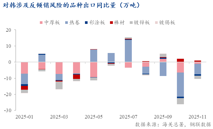 Mysteel：压力趋缓韧性犹存——2026年全球对华钢铁贸易救济影响展望(图9)