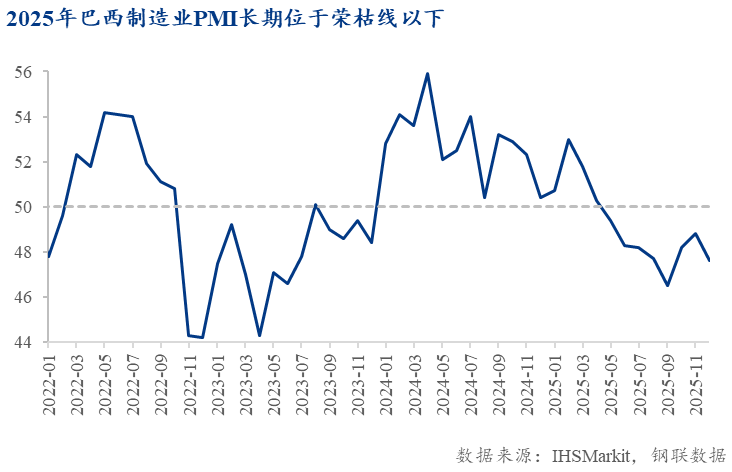 Mysteel：压力趋缓韧性犹存——2026年全球对华钢铁贸易救济影响展望(图10)