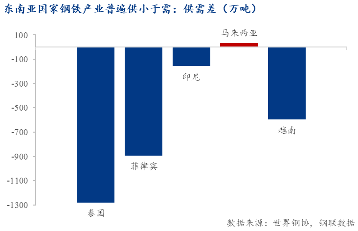 Mysteel：压力趋缓韧性犹存——2026年全球对华钢铁贸易救济影响展望(图11)