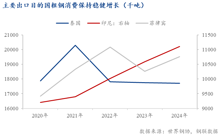 Mysteel：压力趋缓韧性犹存——2026年全球对华钢铁贸易救济影响展望(图12)