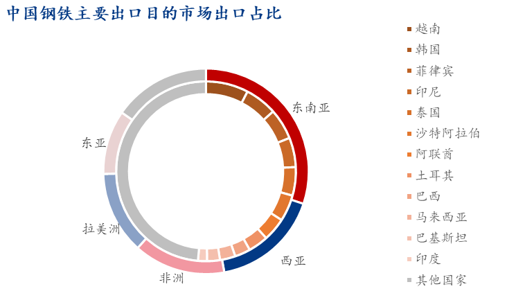 Mysteel：压力趋缓韧性犹存——2026年全球对华钢铁贸易救济影响展望(图13)