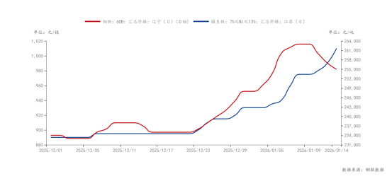Mysteel解读：节前钼市受镍价冲高影响几何？(图1)