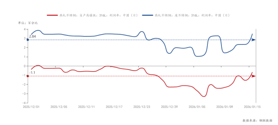 Mysteel解读：节前钼市受镍价冲高影响几何？(图2)