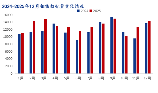 Mysteel解读：节前钼市受镍价冲高影响几何？(图3)