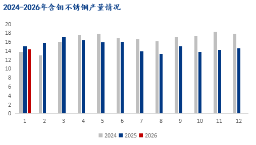 Mysteel解读：节前钼市受镍价冲高影响几何？(图4)