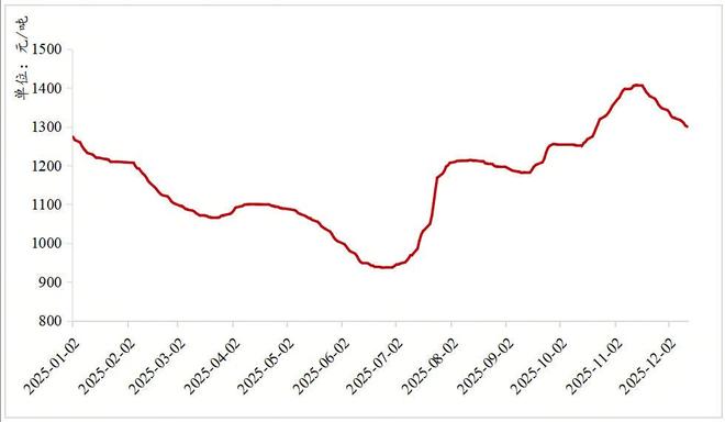 Mysteel年报:2026年炼焦煤约束与托底并存价格中枢同比上涨2%(图1)