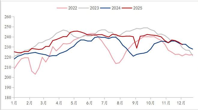 Mysteel年报:2026年炼焦煤约束与托底并存价格中枢同比上涨2%(图3)