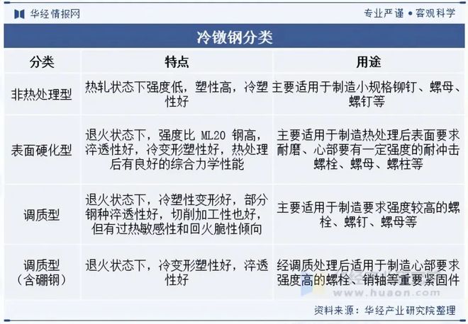 2025年中国冷镦钢行业发展现状及趋势（附产业链、市场规模、产量及需求量）「图」(图1)