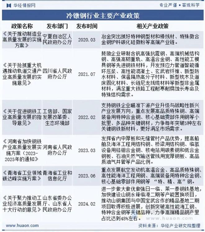 2025年中国冷镦钢行业发展现状及趋势（附产业链、市场规模、产量及需求量）「图」(图2)