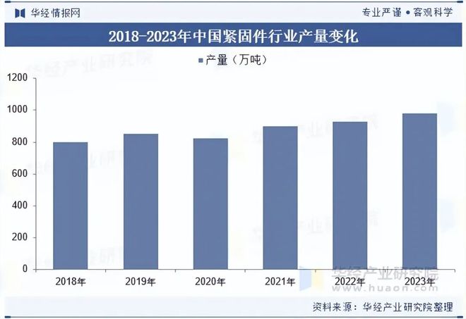 2025年中国冷镦钢行业发展现状及趋势（附产业链、市场规模、产量及需求量）「图」(图4)
