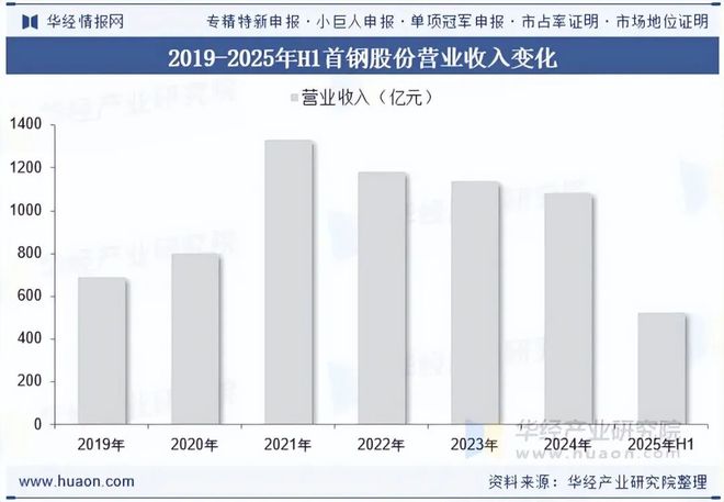 2025年中国冷镦钢行业发展现状及趋势（附产业链、市场规模、产量及需求量）「图」(图8)