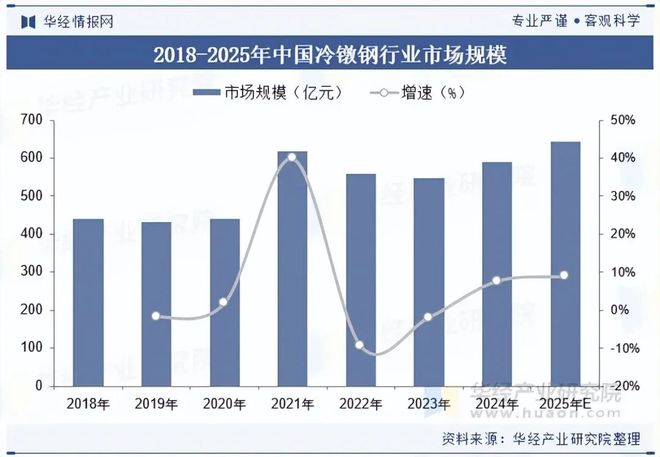 2025年中国冷镦钢行业发展现状及趋势（附产业链、市场规模、产量及需求量）「图」(图5)