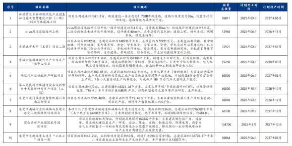 Mysteel：东莞市场建筑钢材2024年市场回顾(图2)