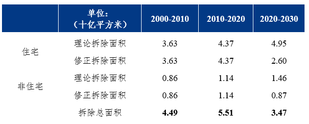Mysteel：2026年工地废钢市场或步入低量、低弹性运行新阶段(图4)