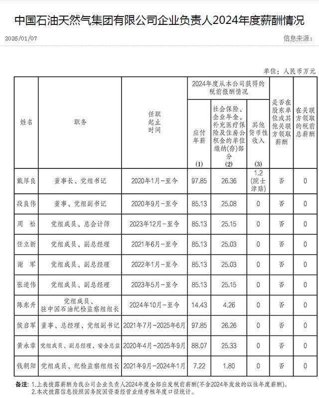 87家央企“一把手”薪酬信息披露：2024年度应付年薪90万元以上19人(图3)