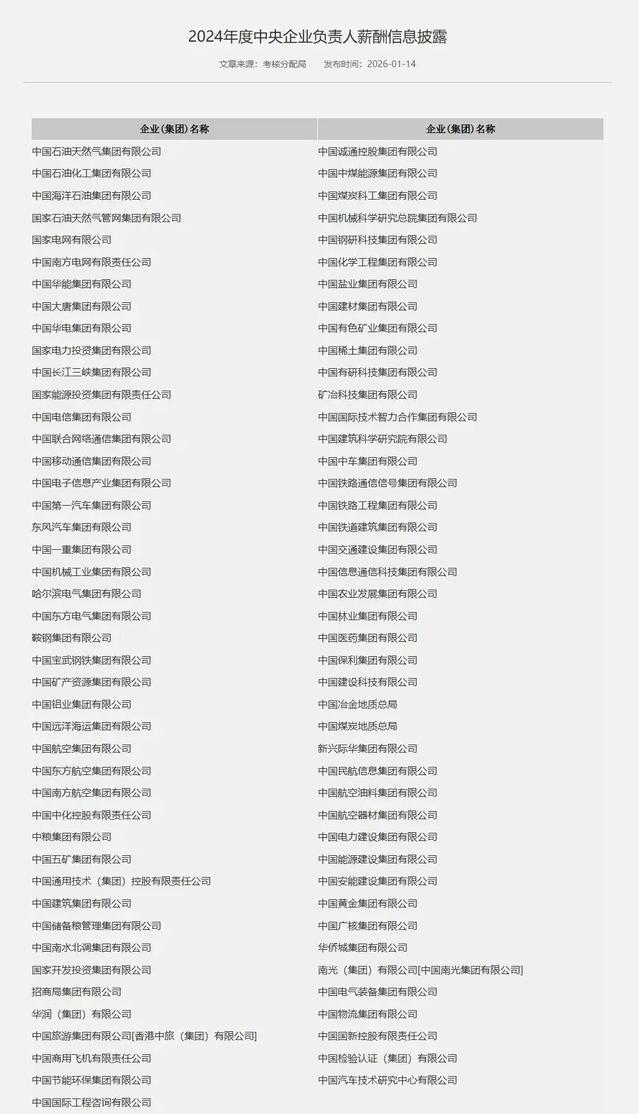 87家央企“一把手”薪酬信息披露：2024年度应付年薪90万元以上19人(图1)