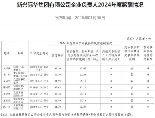 87家央企“一把手”薪酬信息披露：2024年度应付年薪90万元以上19人(图5)
