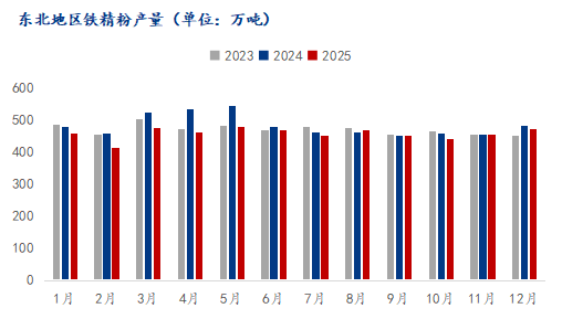 Mysteel解读：2026年国产铁矿石产量或将小幅增加(图1)