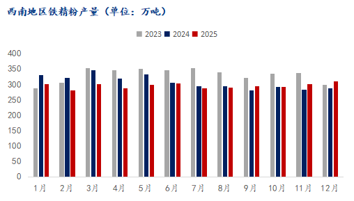 Mysteel解读：2026年国产铁矿石产量或将小幅增加(图3)