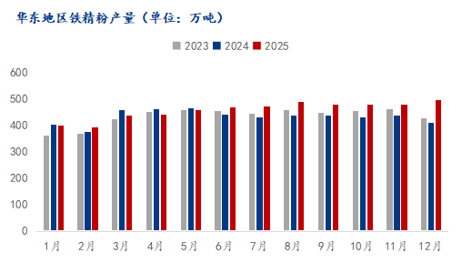 Mysteel解读：2026年国产铁矿石产量或将小幅增加(图2)