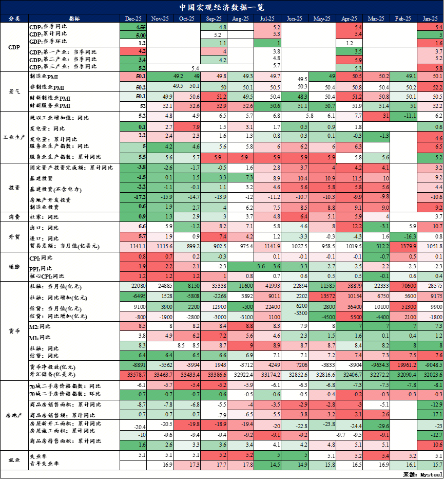 Mysteel：比较分析视角下的2025年特征经济指标演变(图1)