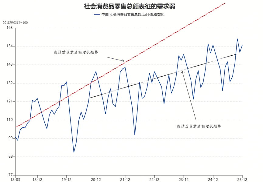 Mysteel：比较分析视角下的2025年特征经济指标演变(图3)