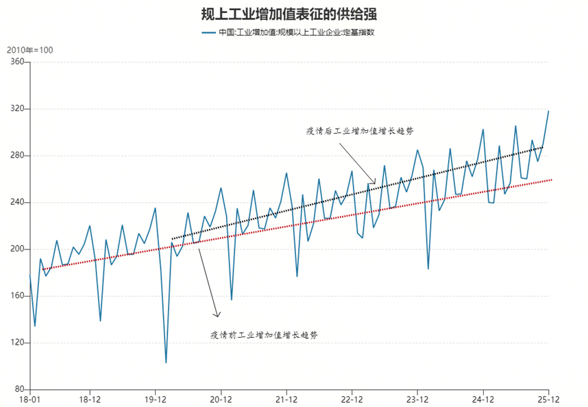 Mysteel：比较分析视角下的2025年特征经济指标演变(图4)