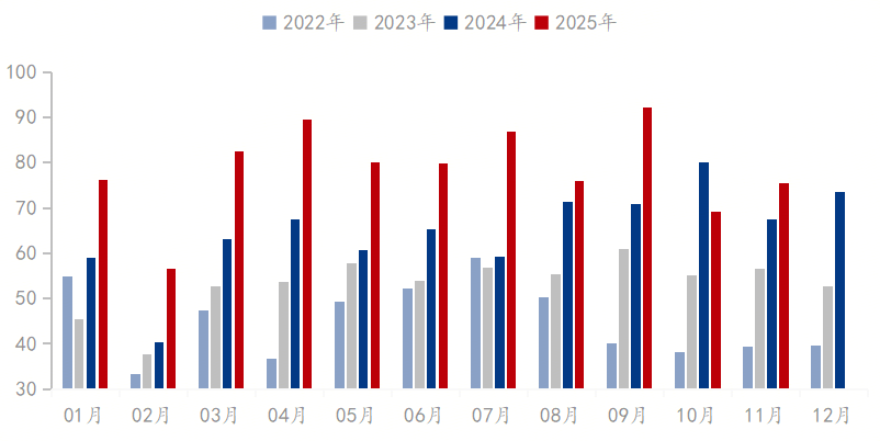 Mysteel参考丨国内彩涂板卷市场解析与进阶之路(图7)