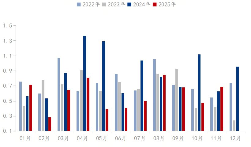 Mysteel参考丨国内彩涂板卷市场解析与进阶之路(图8)