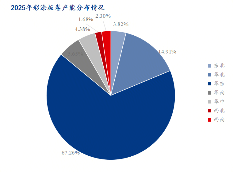 Mysteel参考丨国内彩涂板卷市场解析与进阶之路(图2)