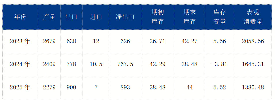 Mysteel参考丨国内彩涂板卷市场解析与进阶之路(图1)