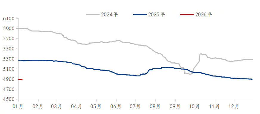 Mysteel参考丨国内彩涂板卷市场解析与进阶之路(图4)