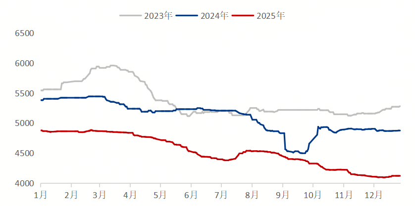 Mysteel参考丨从供需格局浅谈无取向硅钢行情趋势(图1)