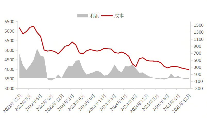Mysteel参考丨从供需格局浅谈无取向硅钢行情趋势(图4)