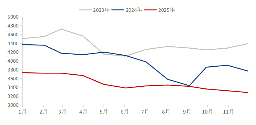 Mysteel参考丨从供需格局浅谈无取向硅钢行情趋势(图3)