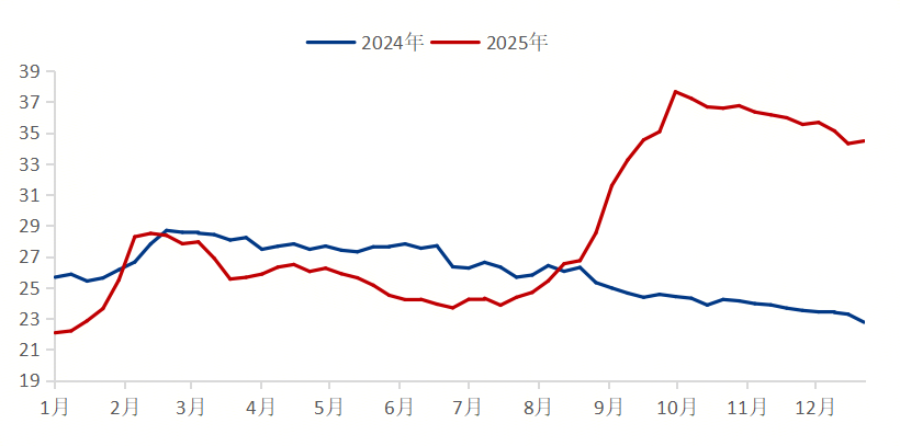 Mysteel参考丨从供需格局浅谈无取向硅钢行情趋势(图6)