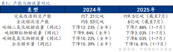 Mysteel：绿色低碳——从超低排放到近零碳(图1)