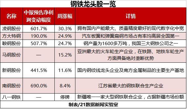 周期股还能买吗？行情何时终结看这3大信号(图3)
