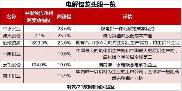 周期股还能买吗？行情何时终结看这3大信号(图4)