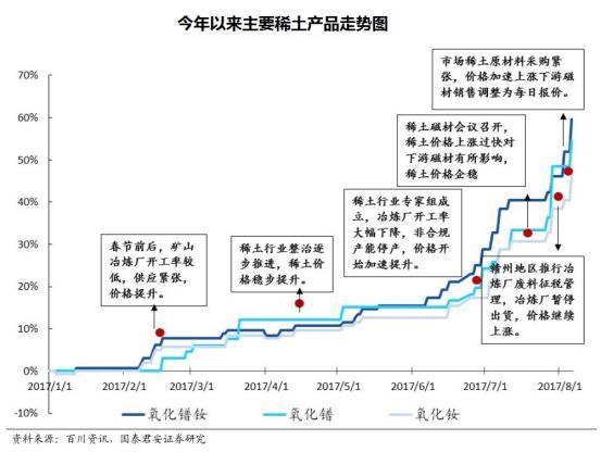 周期股还能买吗？行情何时终结看这3大信号(图5)