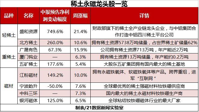 周期股还能买吗？行情何时终结看这3大信号(图6)