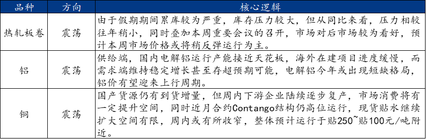 Mysteel周报：机械制造业原材料价格监测（222-227）(图4)