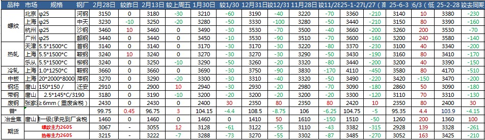 短期钢材价格走势简要概述(图1)