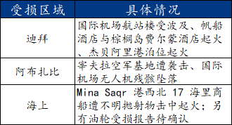 Mysteel：伊朗局势对中东钢材市场的影响(图1)