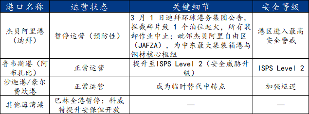 Mysteel：伊朗局势对中东钢材市场的影响(图2)